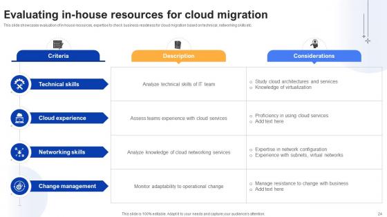 Effective Data Migration Using Cloud Service Offerings Ppt Powerpoint Presentation Complete Deck