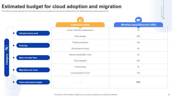 Effective Data Migration Using Cloud Service Offerings Ppt Powerpoint Presentation Complete Deck