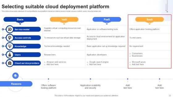 Effective Data Migration Using Cloud Service Offerings Ppt Powerpoint Presentation Complete Deck