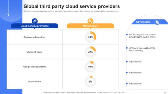 Effective Data Migration Using Cloud Service Offerings Ppt Powerpoint Presentation Complete Deck