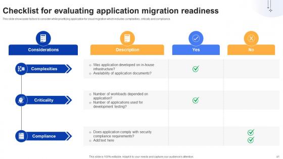 Effective Data Migration Using Cloud Service Offerings Ppt Powerpoint Presentation Complete Deck