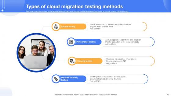Effective Data Migration Using Cloud Service Offerings Ppt Powerpoint Presentation Complete Deck