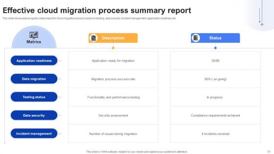 Effective Data Migration Using Cloud Service Offerings Ppt Powerpoint Presentation Complete Deck