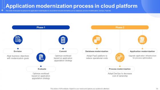 Effective Data Migration Using Cloud Service Offerings Ppt Powerpoint Presentation Complete Deck