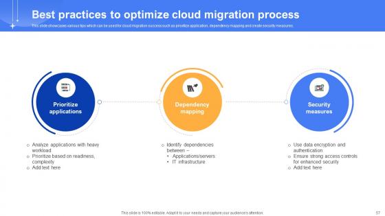 Effective Data Migration Using Cloud Service Offerings Ppt Powerpoint Presentation Complete Deck