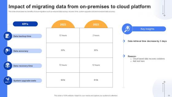 Effective Data Migration Using Cloud Service Offerings Ppt Powerpoint Presentation Complete Deck