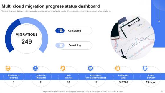 Effective Data Migration Using Cloud Service Offerings Ppt Powerpoint Presentation Complete Deck