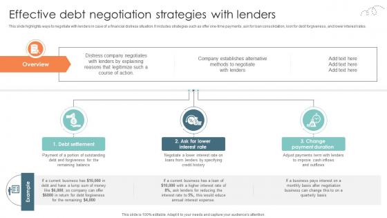 Effective Debt Negotiation Strategies With Lenders Strategic Approaches To Corporate Financial