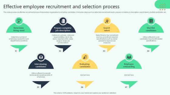 Effective Employee Recruitment And Selection Process Analysing Hr Data For Effective Decision Making