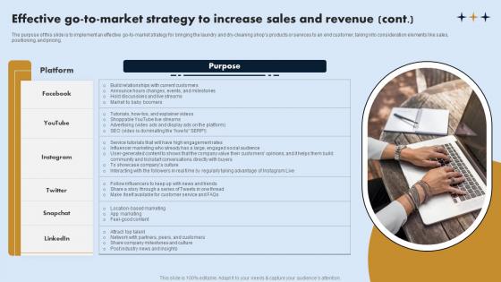 Effective Go To Market Strategy To On Demand Laundry Business Plan Introduction Pdf