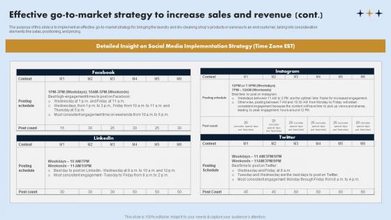 Effective Go To Market Strategy To On Demand Laundry Business Plan Introduction Pdf