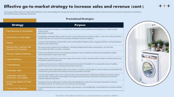 Effective Go To Market Strategy To On Demand Laundry Business Plan Introduction Pdf