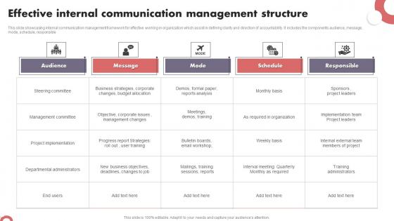 Effective Internal Communication Management Structure Introduction Pdf
