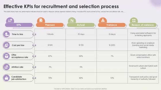 Effective Kpis For Recruitment And Selection Workforce Procurement And Aptitude Evaluation Ppt Presentation