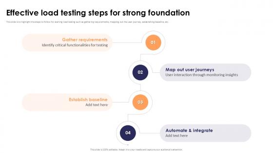 Effective Load Testing Steps For Strong Foundation Stress Testing For Robust Ppt Slide