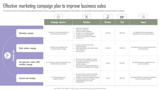 Effective Marketing Campaign Implementing Marketing Tactics To Drive Structure Pdf Effective Marketing Campaign Implementing Marketing Tactics To Drive Structure Pdf
