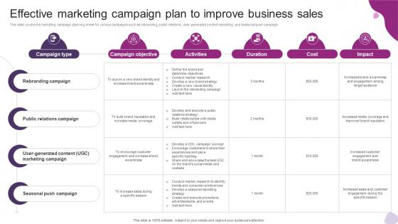 Effective Marketing Campaign Plan To Improve Business Powerful Marketing Techniques Strategy SS V