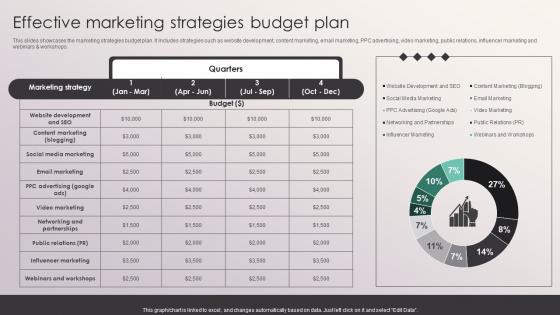 Effective Marketing Strategies Budget Plan Penetrating Markets With Financial Strategy SS V