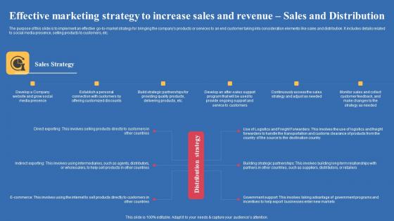 Effective Marketing Strategy To Increase Sales And Revenue Sales Export Business Plan Summary Pdf
