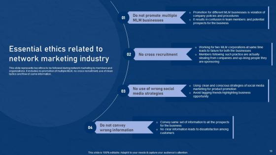 Effective Network Marketing Promotion Tactics Ppt Powerpoint Presentation Complete Deck With Slides
