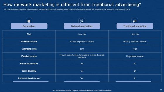 Effective Network Marketing Promotion Tactics Ppt Powerpoint Presentation Complete Deck With Slides