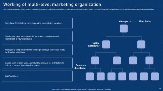 Effective Network Marketing Promotion Tactics Ppt Powerpoint Presentation Complete Deck With Slides