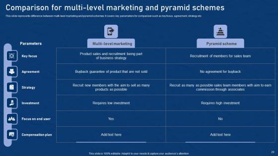 Effective Network Marketing Promotion Tactics Ppt Powerpoint Presentation Complete Deck With Slides