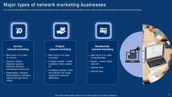 Effective Network Marketing Promotion Tactics Ppt Powerpoint Presentation Complete Deck With Slides