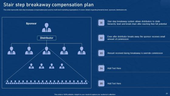 Effective Network Marketing Promotion Tactics Ppt Powerpoint Presentation Complete Deck With Slides
