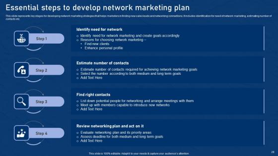 Effective Network Marketing Promotion Tactics Ppt Powerpoint Presentation Complete Deck With Slides