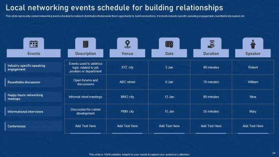 Effective Network Marketing Promotion Tactics Ppt Powerpoint Presentation Complete Deck With Slides