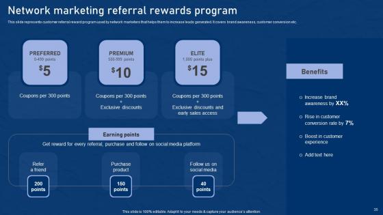 Effective Network Marketing Promotion Tactics Ppt Powerpoint Presentation Complete Deck With Slides