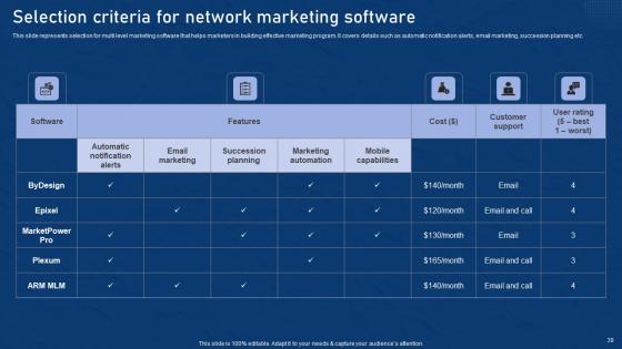 Effective Network Marketing Promotion Tactics Ppt Powerpoint Presentation Complete Deck With Slides
