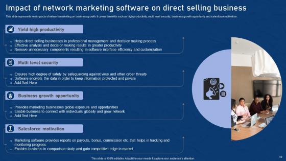 Effective Network Marketing Promotion Tactics Ppt Powerpoint Presentation Complete Deck With Slides