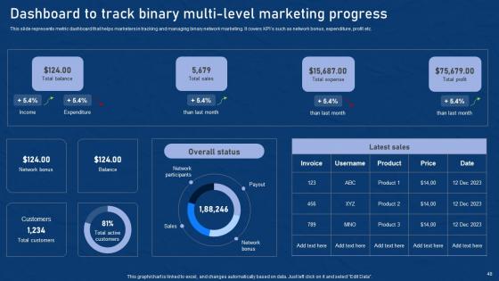Effective Network Marketing Promotion Tactics Ppt Powerpoint Presentation Complete Deck With Slides