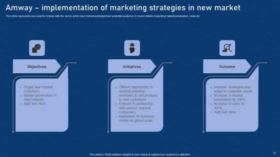 Effective Network Marketing Promotion Tactics Ppt Powerpoint Presentation Complete Deck With Slides