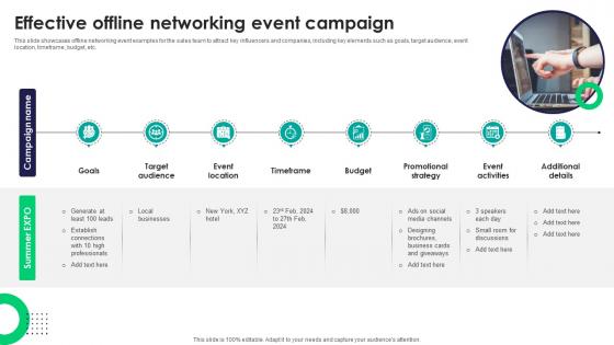 Effective Offline Networking Event Campaign Tactics For Improving Field Sales Team SA SS V
