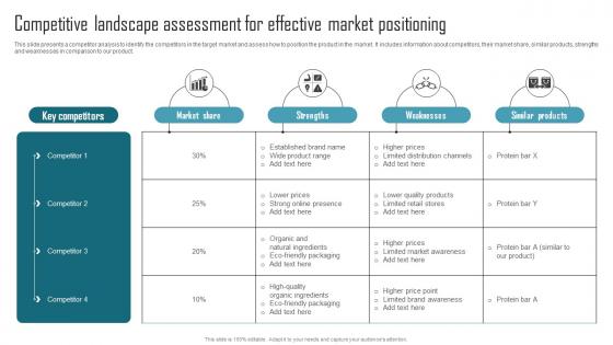 Effective Product Adaptation Competitive Landscape Assessment For Effective Market Positioning Sample PDF