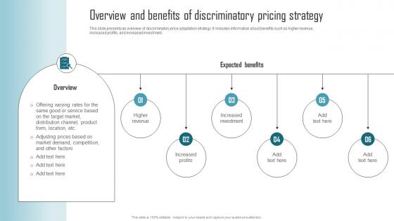 Effective Product Adaptation Overview And Benefits Of Discriminatory Pricing Strategy Elements PDF