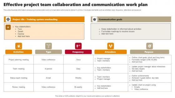 Effective Project Team Collaboration And Communication Work Plan Icons Pdf