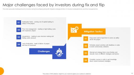Effective Real Estate Flipping Approaches Ppt Powerpoint Presentation Complete Deck With Slides