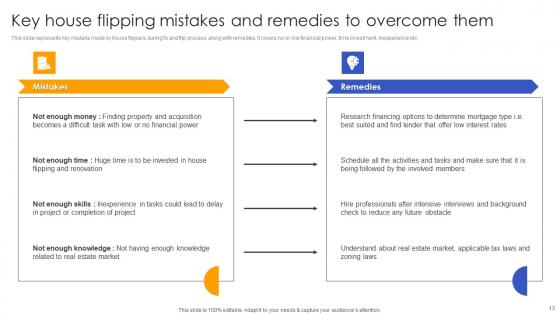 Effective Real Estate Flipping Approaches Ppt Powerpoint Presentation Complete Deck With Slides
