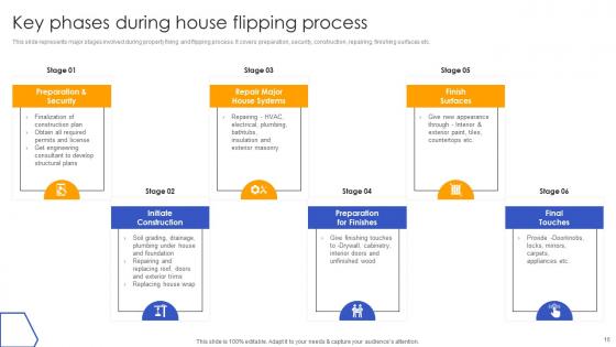 Effective Real Estate Flipping Approaches Ppt Powerpoint Presentation Complete Deck With Slides