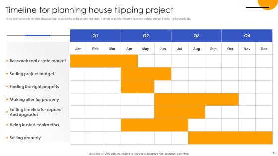 Effective Real Estate Flipping Approaches Ppt Powerpoint Presentation Complete Deck With Slides