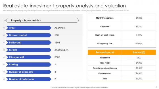 Effective Real Estate Flipping Approaches Ppt Powerpoint Presentation Complete Deck With Slides