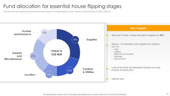 Effective Real Estate Flipping Approaches Ppt Powerpoint Presentation Complete Deck With Slides