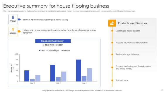 Effective Real Estate Flipping Approaches Ppt Powerpoint Presentation Complete Deck With Slides