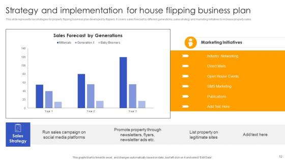 Effective Real Estate Flipping Approaches Ppt Powerpoint Presentation Complete Deck With Slides
