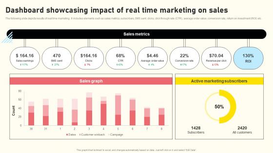 Effective Real Time Marketing Principles Dashboard Showcasing Impact Of Real Microsoft Pdf Effective Real Time Marketing Principles Dashboard Showcasing Impact Of Real Microsoft Pdf