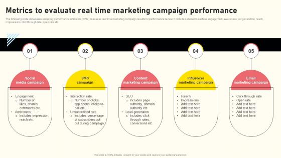 Effective Real Time Marketing Principles Metrics To Evaluate Real Time Marketing Pictures Pdf